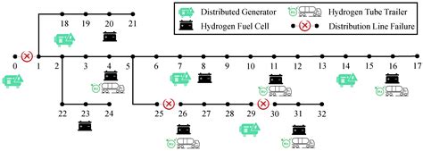 Two-Stage Robust Resilience Enhancement of Distribution System against ...