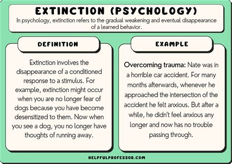 Image result for Extinction Process