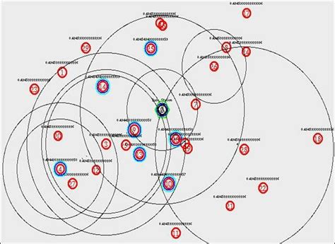 Data Network 的图像结果