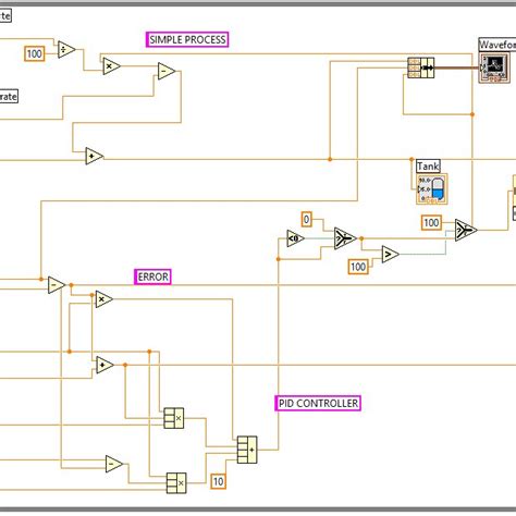 Image result for PID Controller Control System