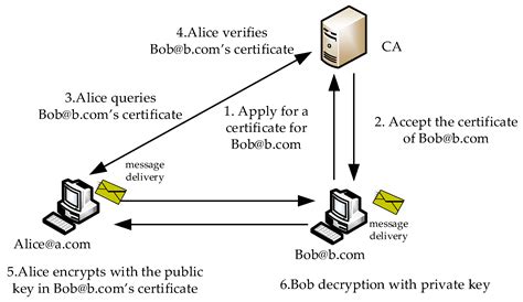 A Blockchain Address Generation Method Based on the Improved SM9 Algorithm