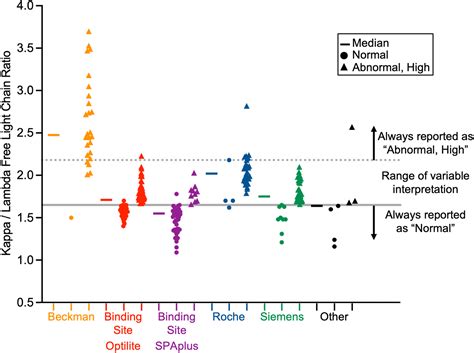 A universal reference interval for serum immunoglobulins ...