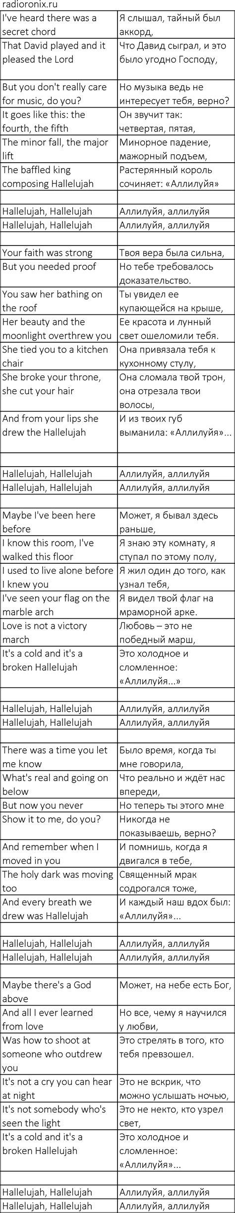 Rufus Wainwright Hallelujah (Shrek): history, meaning, lyrics and ...