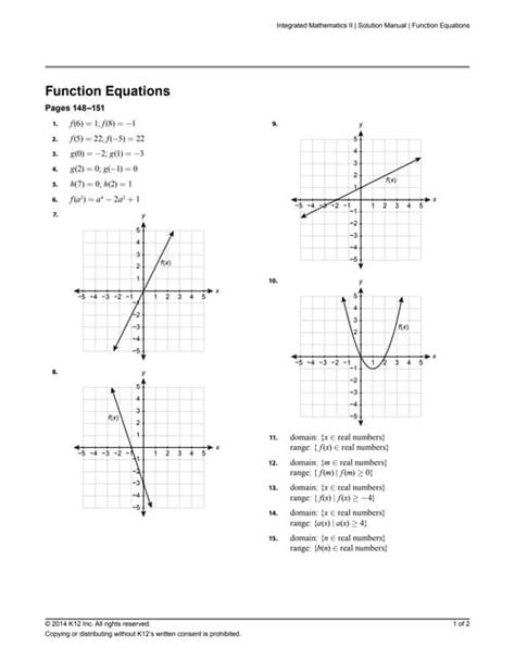 Function Equation Math 的图像结果