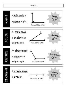 Image result for Geometry Study Notes