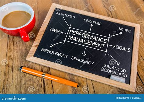 Performance Management Chart 的图像结果