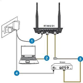 Image result for WiFi Setup Tutorial