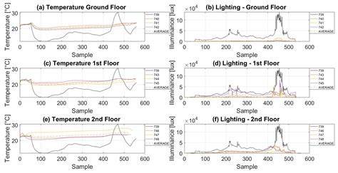 Energy Performance and Control Strategy for Dynamic Façade with ...
