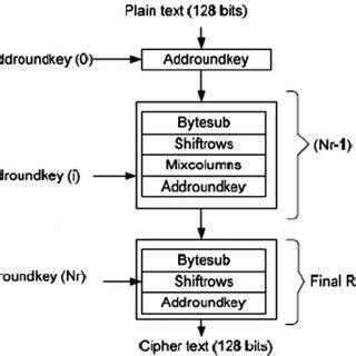 AES Algorithm 的图像结果