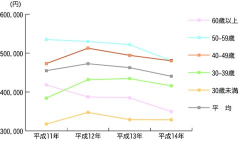 Image result for Scatter Plot MATLAB Color