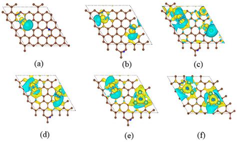 First-Principles Study of Discharge Products and Their Stability for ...