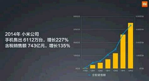 小米超越苹果成为全球第二，技术创新引领中国品牌的全球崛起- DoNews
