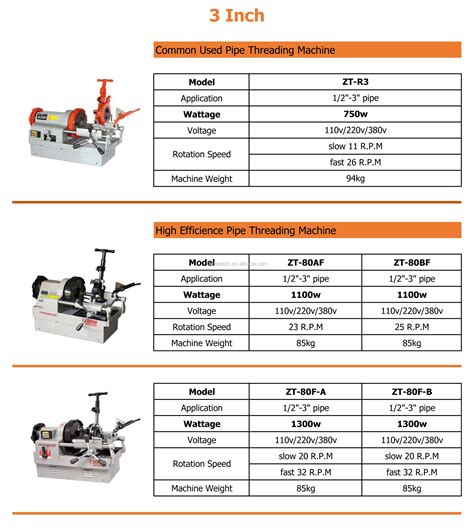 Image result for Mechanical Manual Threading Machine