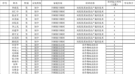 建筑行业会计常见的20套做账表格 - 知乎