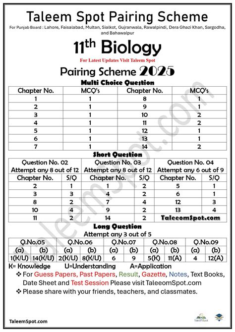 11th Class Biology Pairing Scheme Punjab Board