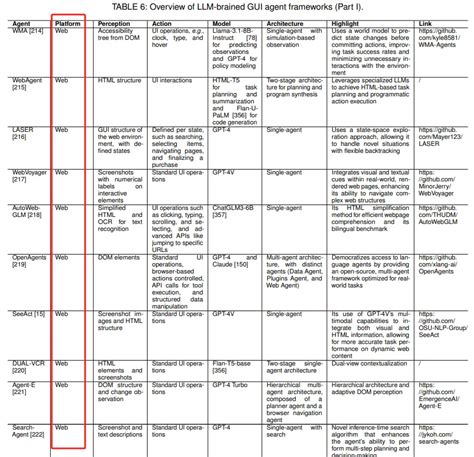 Agent Web Client 的图像结果