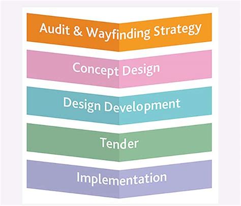 Image result for A Pathfinding Project
