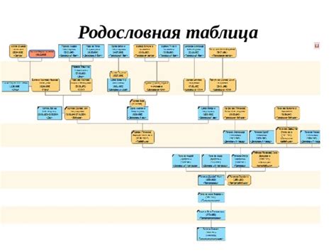 Презентация к внеклассному занятию "Как составить родословную?"