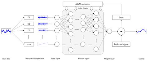 Motion Artifact Correction of Multi-Measured Functional Near-Infrared ...
