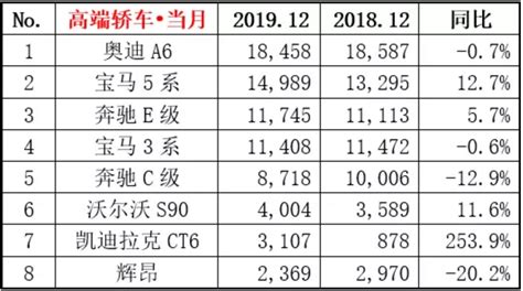 2019轿车销量排行：新朗逸以49万辆夺冠_搜狐汽车_搜狐网