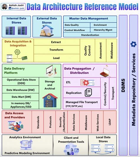 Image result for Difference Between ASP.NET and ASP.NET Core