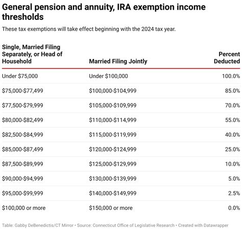 New 2024 CT laws: Income tax cut, minimum wage, early voting