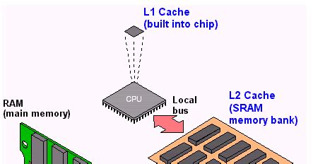 Image result for Primer Cache