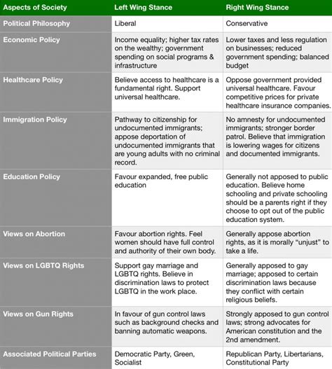 Political Spectrum Graph 的图像结果