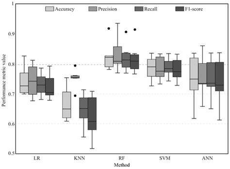 Machine Learning Approach for Fatigue Estimation in Sit-to-Stand Exercise
