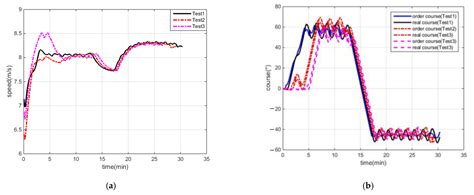 An Efficient Ship Automatic Collision Avoidance Method Based on ...