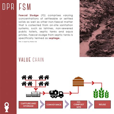 Faecal Sludge Management in Mehsana | CEPT - Portfolio