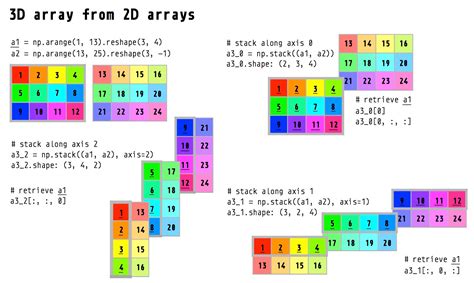 Image result for Python Numpy Array Creation