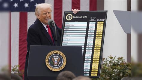 US Reciprocal Tariffs Revised: 14 Countries See Rate Adjustments, India ...