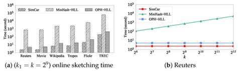 Generalized Sketches for Streaming Sets