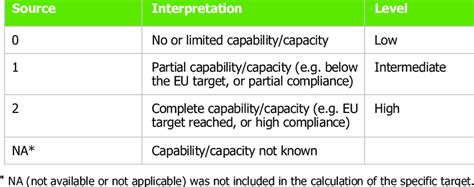 Image result for Laboratory Testing Capacity Model