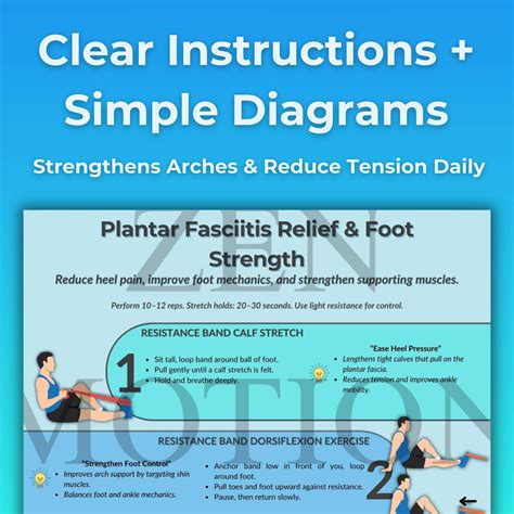 Plantar Fasciitis Relief Routine – Resistance Band Foot & Ankle ...