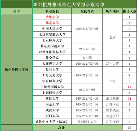 杭州国际学校5月秋招开放日/考试安排更新