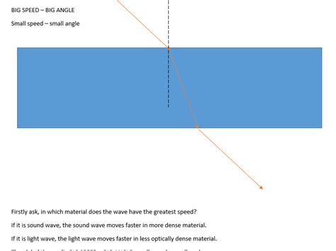 Image result for Refraction Tutorial
