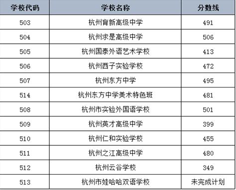 2020浙江省普高录取最低控制分数线———宁波地区 - 知乎