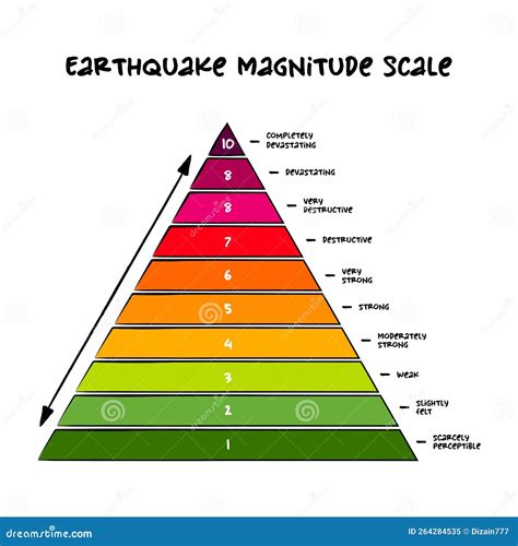 What Is The Scale We Used To Measure Earthquake Intensity at Kayla Nimmo blog