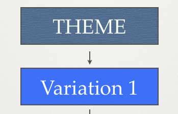 Image result for Contemporary Variations