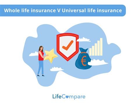 Image result for Universal Life Insurance Vs Term Life Insurance