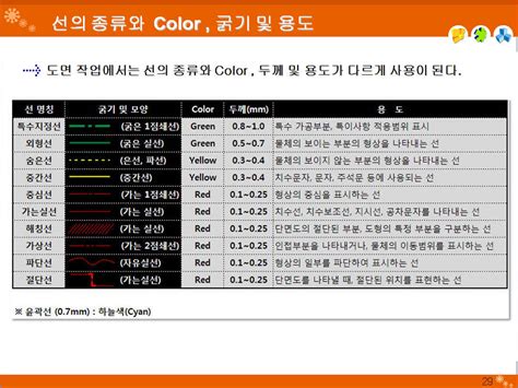 Image result for Line Type Code Autocad