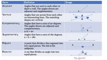 Mrs B Squared Teaching Resources | Teachers Pay Teachers