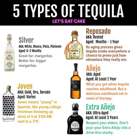 What Is Taste Of Tequila