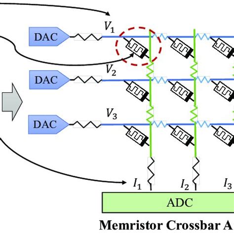 Image result for Matrix-Vector Multiplication