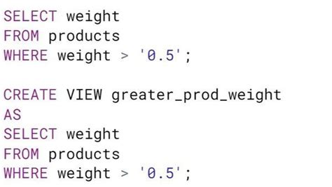 Image result for SQL Coding