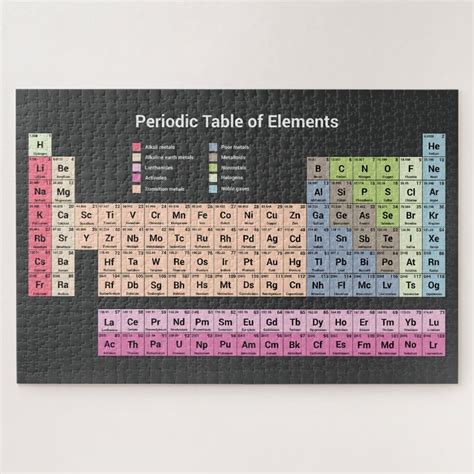 Periodic Table of Elements (dark) Puzzle