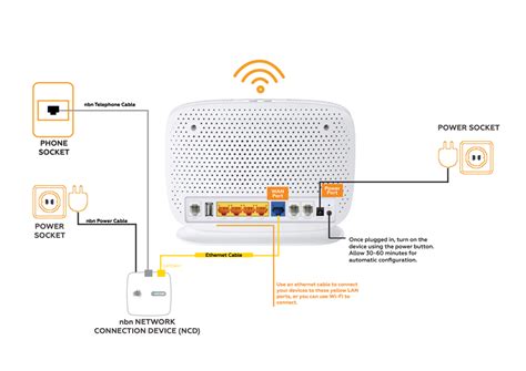 Image result for NBN Router Installation Guide