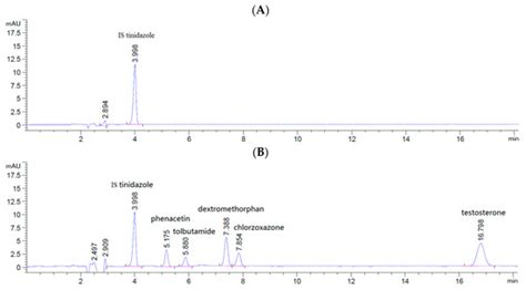 Effects and Mechanism of Nano-Copper Exposure on Hepatic Cytochrome ...